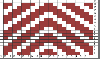 Zig Zag Hat | A Free Knitting Pattern from Alaska Knit Nat